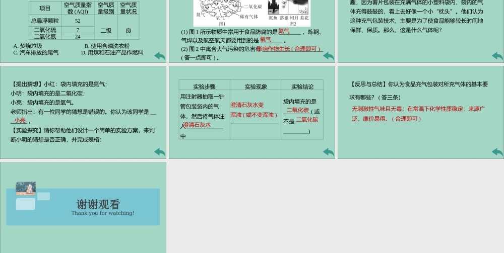 (河南专版)九年级化学上册 第二单元 我们周围的空气 课题1 空气 第2课时 空气是一种宝贵的资源 保护空气习题讲评课件 (新版)新人教版 课件