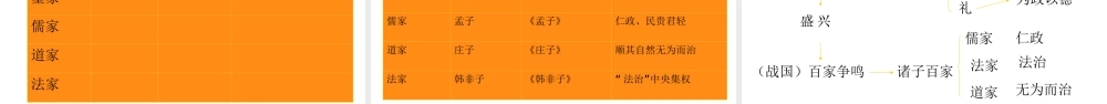 七年级历史上册 第9课甲骨文与青铜器课件 北师大版 课件