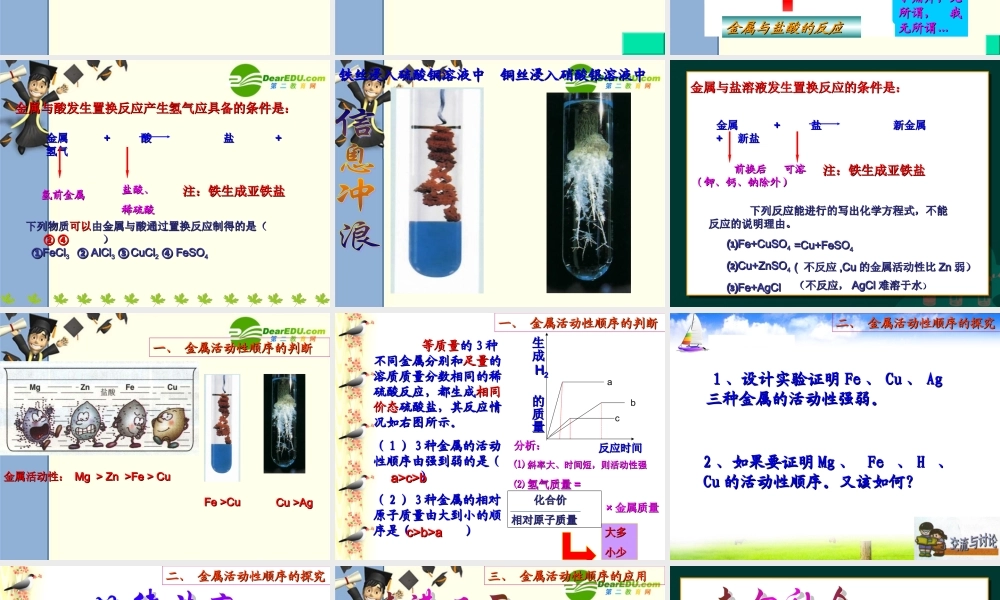 九年级化学金属活动性顺序的探究-课件鲁教版 课件