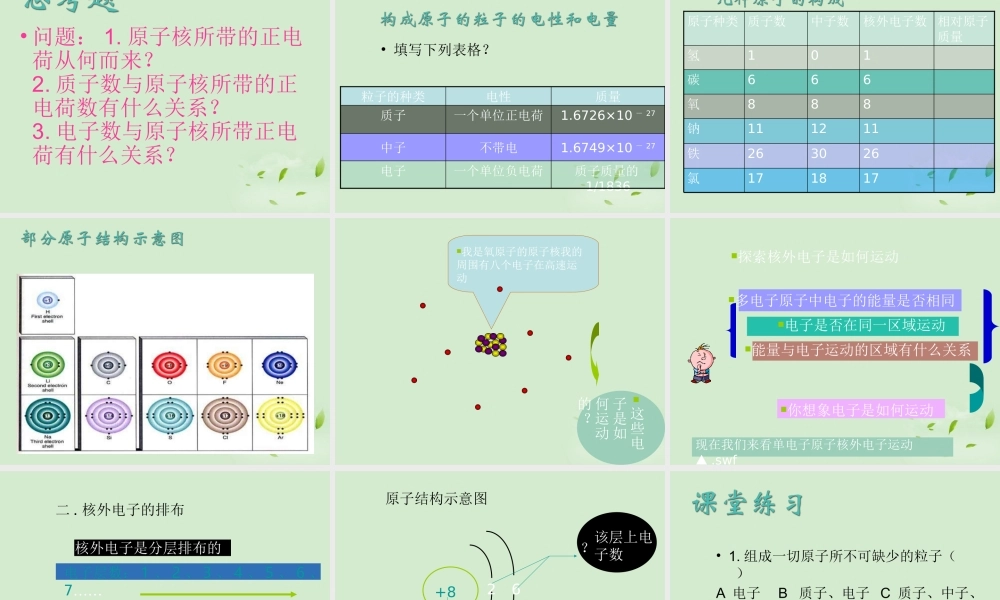 九年级化学 化学原子的构成课件 苏教版 课件