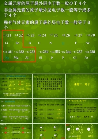 九年级化学上册 32(原子的结构)离子的形成课件 (新版)新人教版 课件