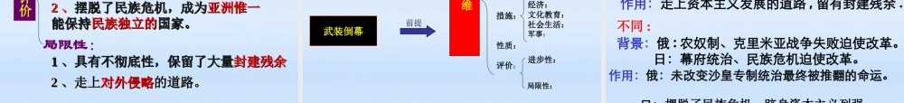 九年级历史上册 第四单元第16课日本明治维新课件 冀教版 课件