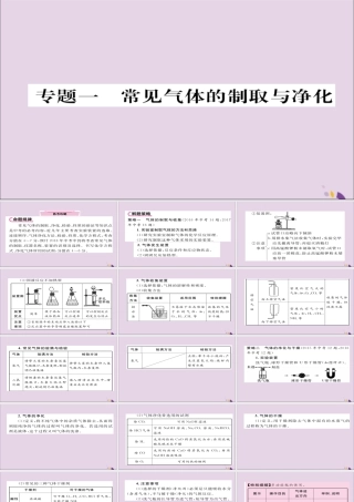 (遵义专版)中考化学总复习 第2编 重点题型突破篇 专题1 常见气体的制取与净化(精讲)课件