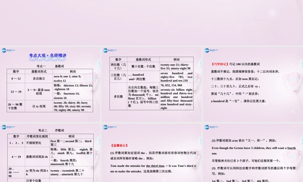 中考英语 数词复习课件2 课件