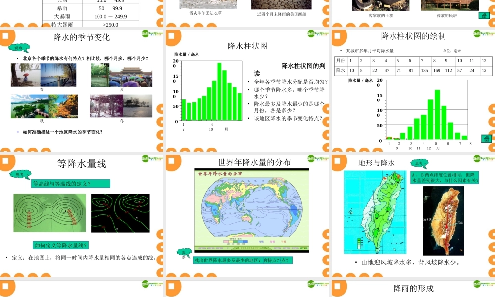 七年级地理上册 关于降水和降水的分布的课件 人教版 课件