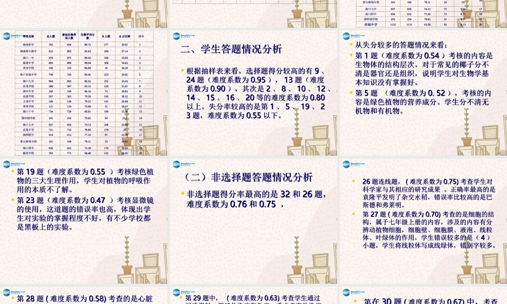 中考生物学生答题分析课件