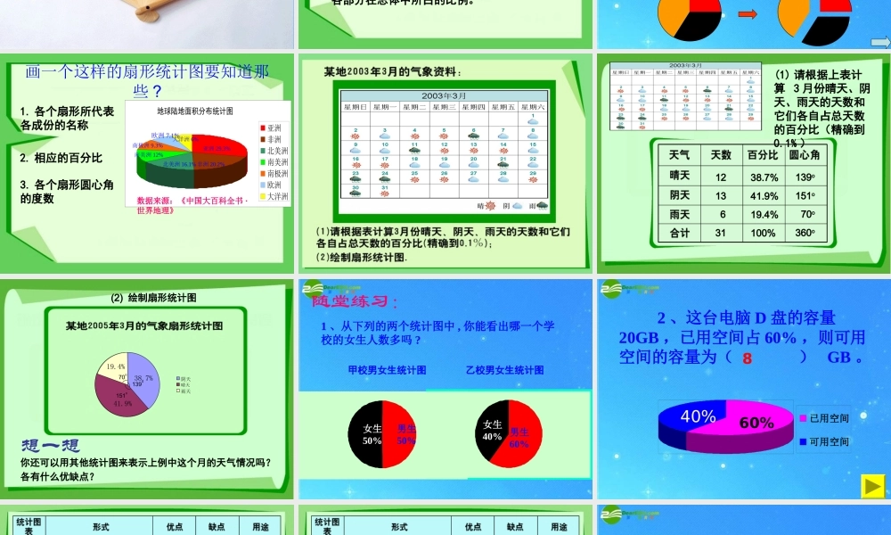 七年级数学上册 6.4(扇形统计图)课件 浙教版 课件