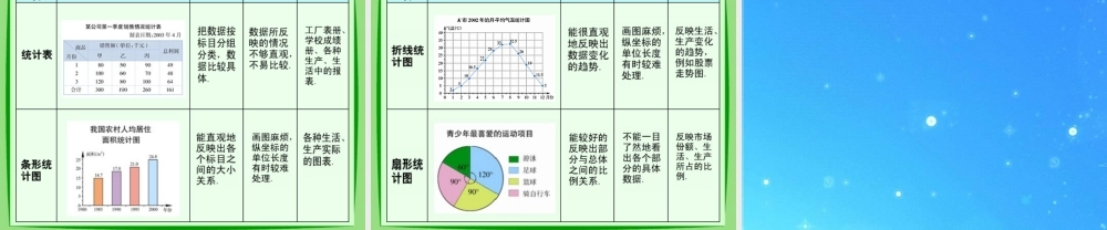 七年级数学上册 6.4(扇形统计图)课件 浙教版 课件