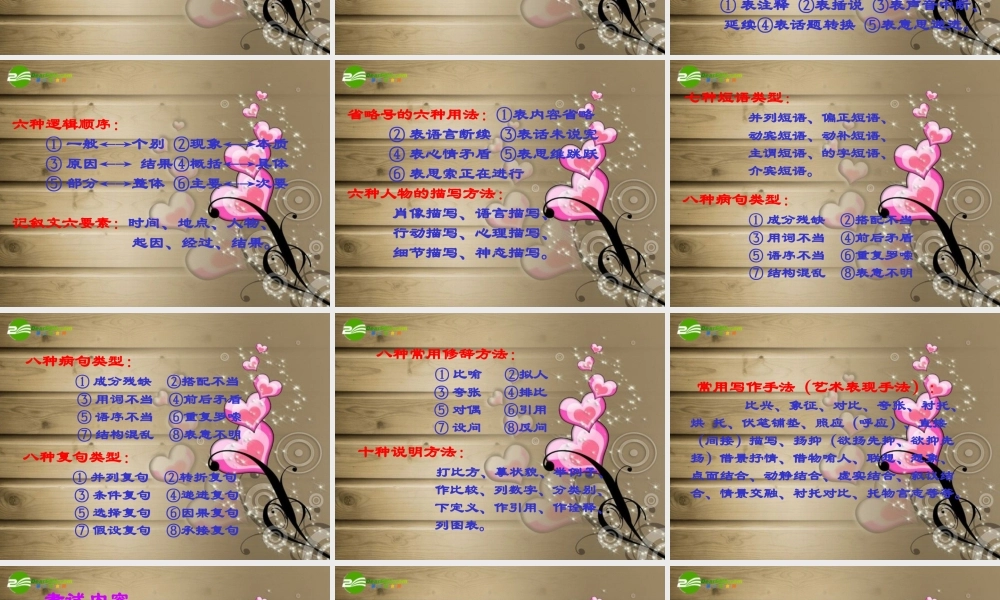中考语文讲座 语言积累及运用ppt课件