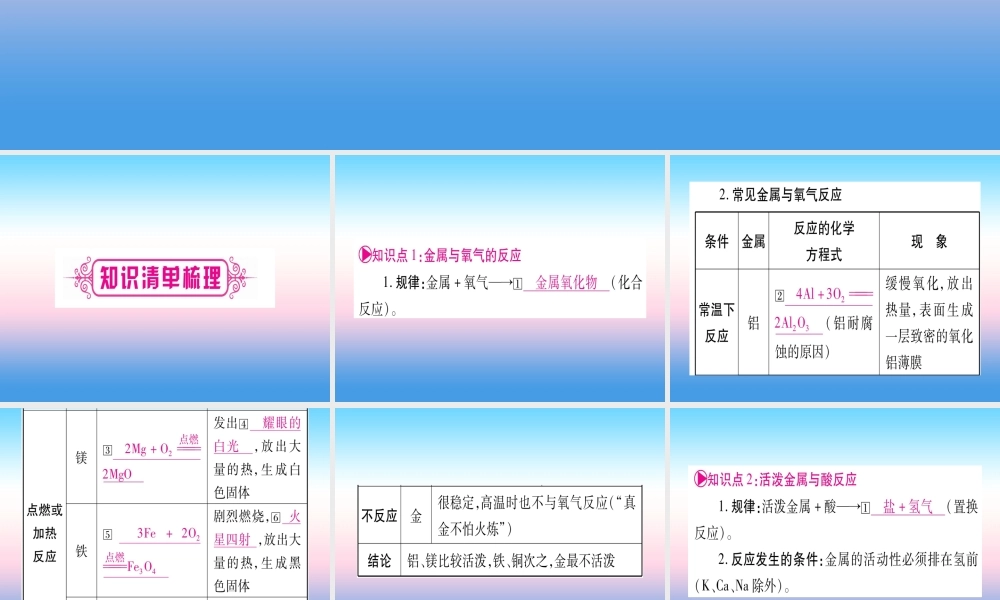 (云南专用)中考化学总复习 第1部分 教材系统复习 九下 第8单元 金属和金属材料 第2课时 金属的化学性质(精讲)课件