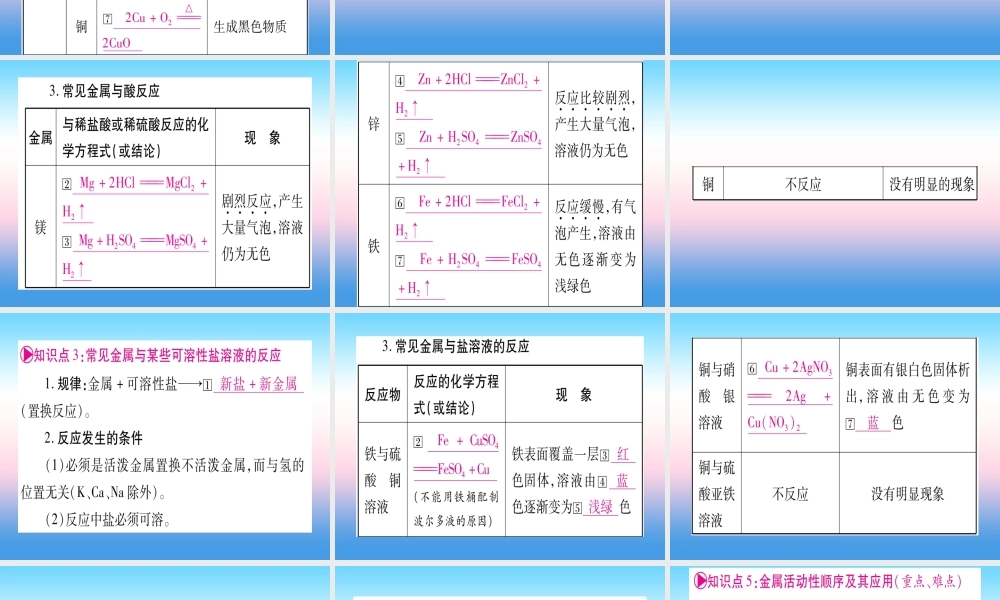 (云南专用)中考化学总复习 第1部分 教材系统复习 九下 第8单元 金属和金属材料 第2课时 金属的化学性质(精讲)课件