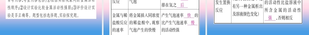 (云南专用)中考化学总复习 第1部分 教材系统复习 九下 第8单元 金属和金属材料 第2课时 金属的化学性质(精讲)课件