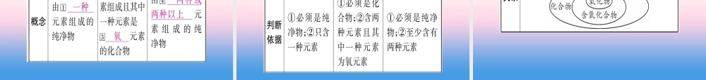 (湖北专版)中考化学总复习 第1部分 教材系统复习 九上 第4单元 自然界的水习题课件2 课件