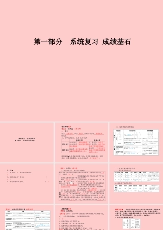 (临沂专版)中考化学总复习 第一部分 系统复习 成绩基石 第四单元 自然界的水 第2课时 化学式与化合价课件 新人教版 课件