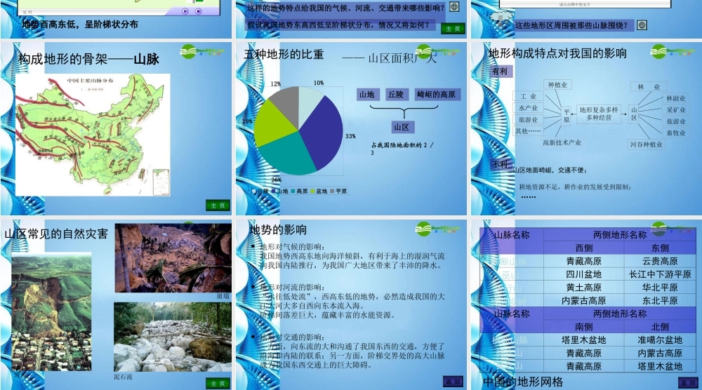 七年级地理上册 第三章第一节 中国的地势与地形课件 中图版 课件