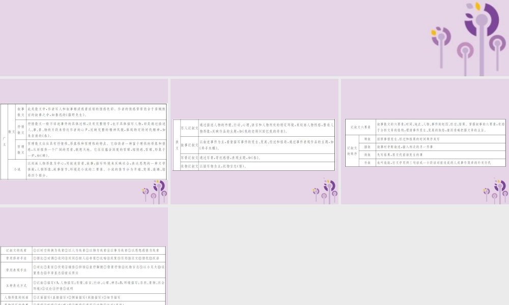 (通用)中考语文总复习 记叙文文体知识概览课件