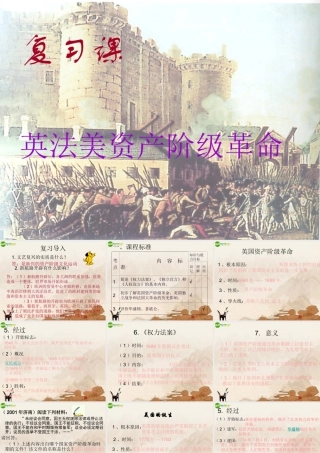 九年级历史上册 英法美资产阶级革命复习课件 人教新课标版 课件