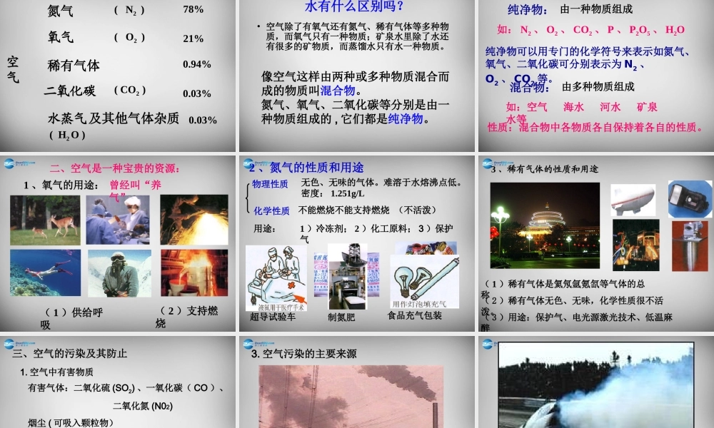 九年级化学上册 21 空气课件 (新版)新人教版 课件