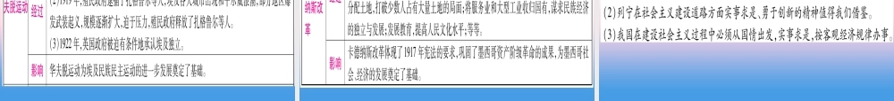 (甘肃专用)中考历史总复习 第一篇 考点系统复习 板块六 世界现代史 主题一 第一次世界大战和战后初期的世界(精讲)课件