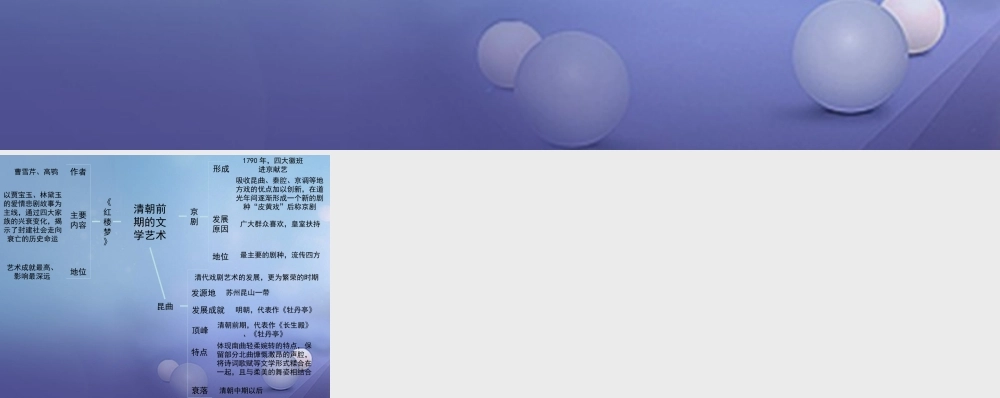 (秋季版)七年级历史下册 第七单元 第22课 清朝的文学与艺术(思维导图)素材 川教版 素材