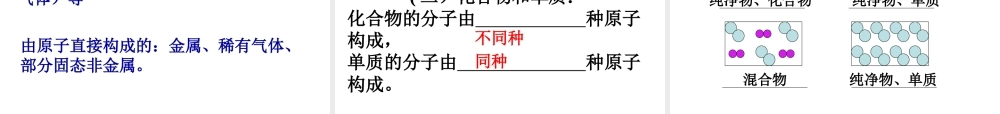 九年级化学 第三章第二节构成物质的基本微粒(第一课时)课件 沪教版 课件