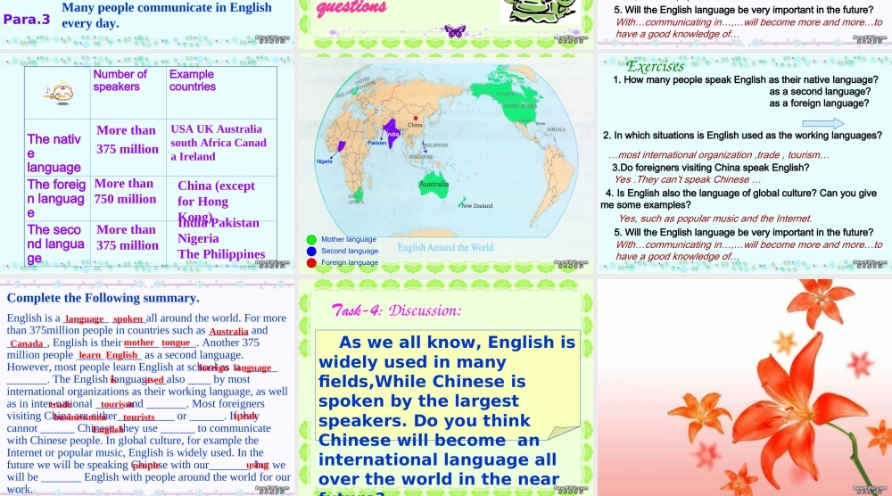 Unit2 English around the world阅读课件 新课标 人教版  0 课件