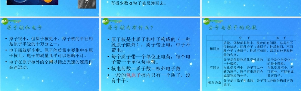九年级化学 构成物质的基本微粒 课件(二) 沪教版 课件