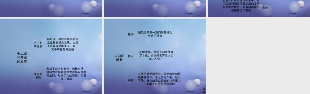 (秋季版)七年级历史下册 第三单元 第18课(清朝建立与前期的繁盛)(思维导图)素材 华东师大版 素材