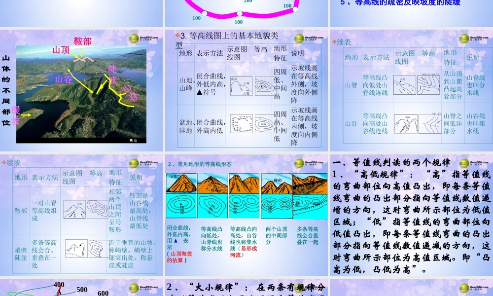 七年级地理上册 第一章 第三节 等高线地形图的判读课件 新人教版 课件