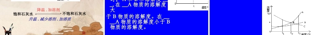 九年级化学下册(溶液与溶解度)课件 人教新课标版 课件