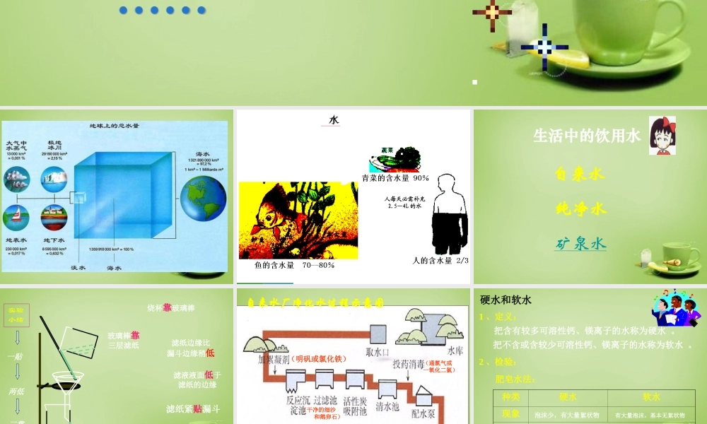 九年级化学全册(23 自然界中的水)课件 (新版)沪教版 课件