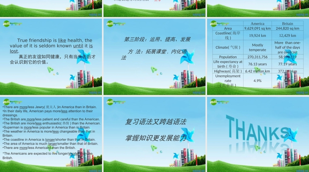 中考英语复习优秀讲座 优化语法 发展多维能力课件