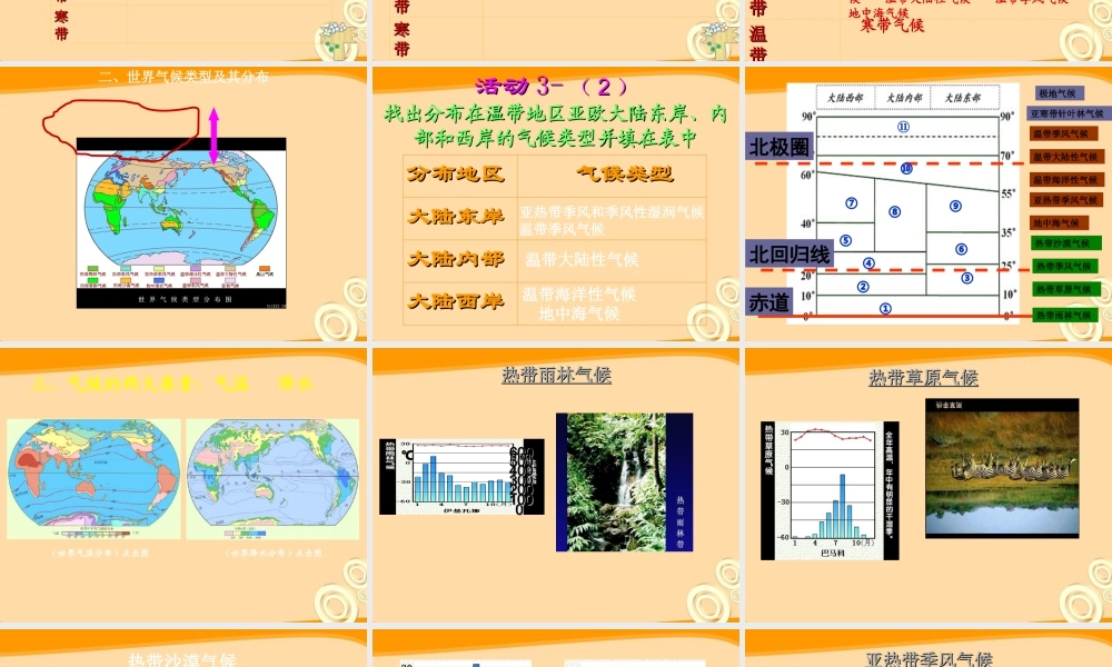 七年级地理上册 第三章第四节世界的气候课件 人教新课标版 课件
