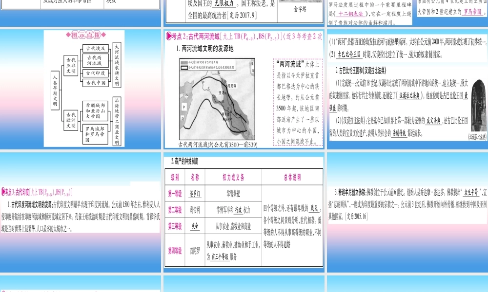 (甘肃专用)中考历史总复习 第一篇 考点系统复习 板块四 世界古代史 主题一 古代亚非文明 古代欧洲文明(精讲)课件