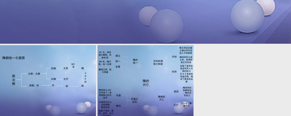 (秋季版)七年级历史下册 第六单元 第23课 隋朝的兴衰与唐朝的建立(思维导图)素材 岳麓版 素材