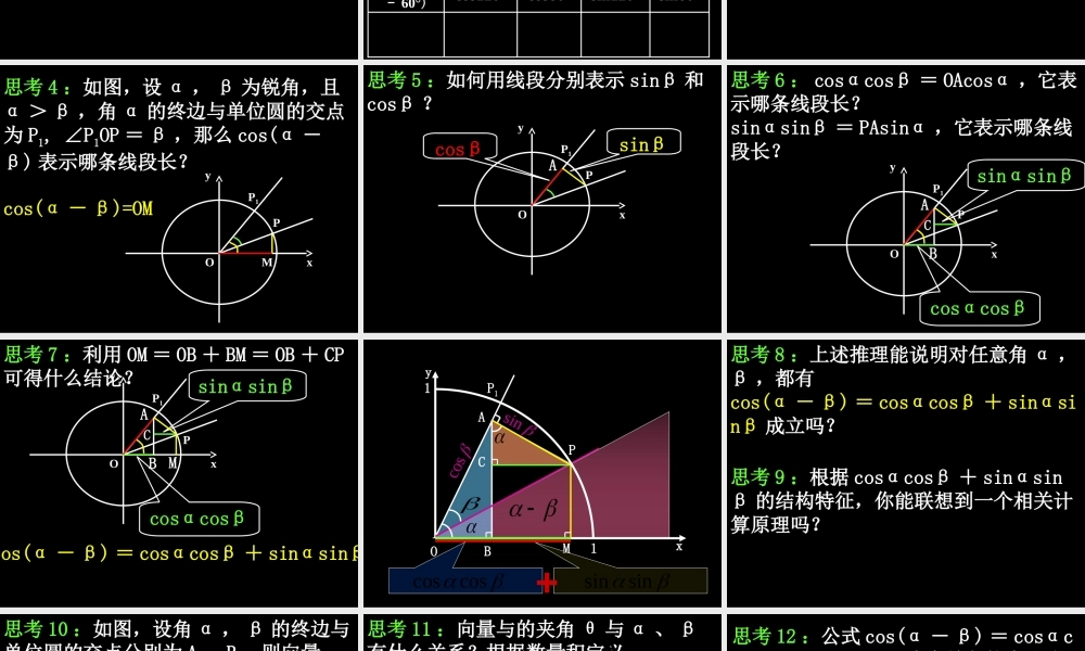 0619高一数学(311两角差的余弦公式) 高一数学全套课件 必修四