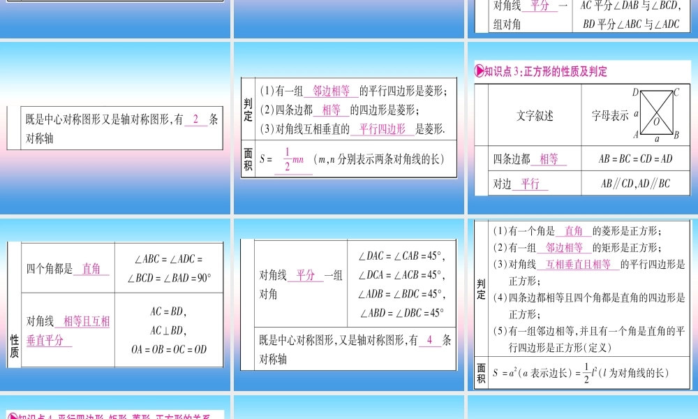 (贵州专版)中考数学总复习 第一轮 考点系统复习 第5章 四边形 第2节 矩形、菱形、正方形课件