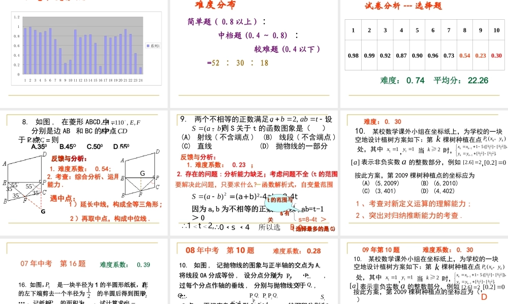 09中考试卷分析 浙江省杭州市区九年级数学教师备课活动材料课件