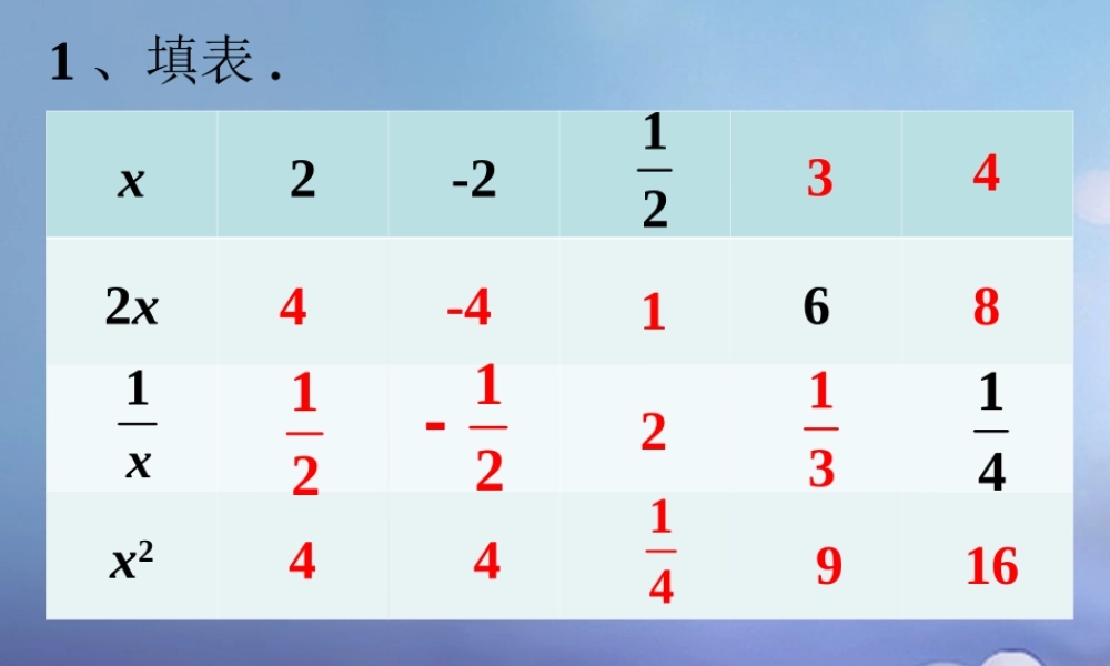 七年级数学上册 3.2 代数式的值练习素材 (新版)华东师大版 素材