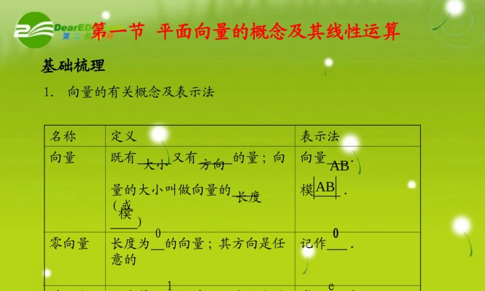 (学案与测评)高考数学总复习 第六单元第一节 平面向量的概念及其线性运算精品课件 苏教版 课件-2