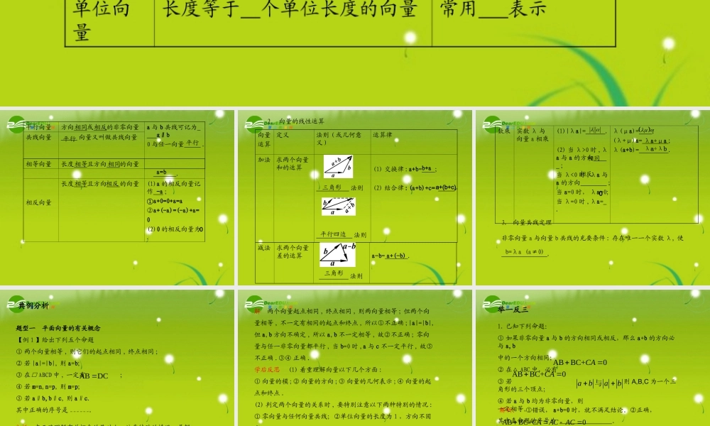 (学案与测评)高考数学总复习 第六单元第一节 平面向量的概念及其线性运算精品课件 苏教版 课件-2