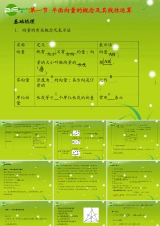 (学案与测评)高考数学总复习 第六单元第一节 平面向量的概念及其线性运算精品课件 苏教版 课件-2