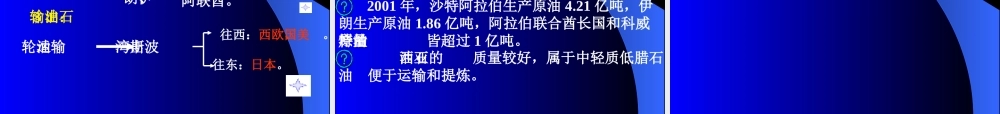 七年级地理下：第二章第三节 西亚课件湘教版 课件