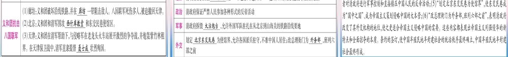 (甘肃专用)中考历史总复习 第一篇 考点系统复习 板块二 中国近代史 主题二 近代化的早期探索与民族危机的加剧(精讲)课件