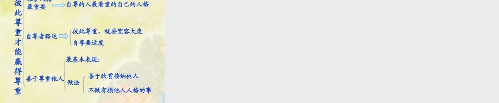 七年级政治下册 第一课 第三框 彼此尊重才能赢得尊重课件 新人教版 课件