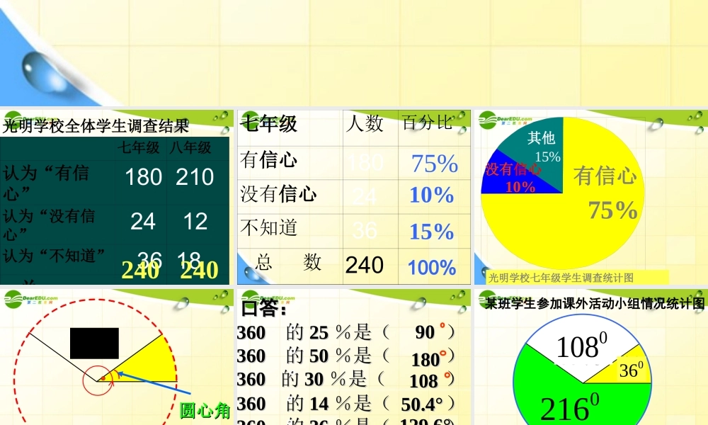 七年级数学上册 你有信心吗课件 北师大版 课件