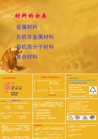 九年级化学下册 单元4有机合成材料复习课件 湘教版 课件