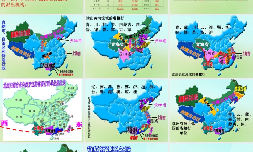 七年级历史与社会下册 第五单元 第一课 第2框 国土与人民课件 人教版 课件