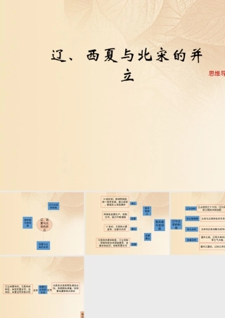(秋季版)七年级历史下册 第二单元 辽宋夏金元时期：民族关系发展和社会变化 第7课(辽、西夏与北宋的并立)思维导图素材 新人教版 素材