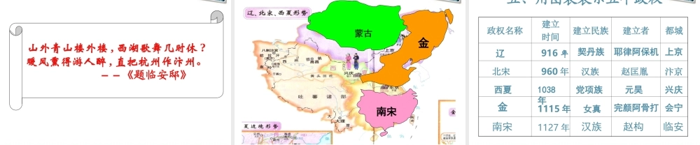 七年级历史下册 第11课(宋金南北对峙)课件2 北师大版 课件